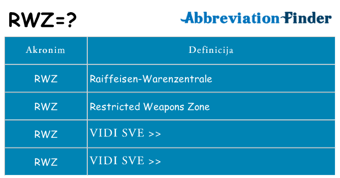 Što znači rwz?