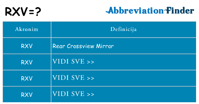 Što znači rxv?