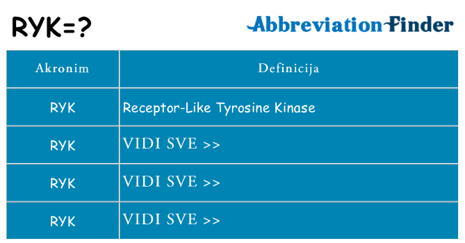 Što znači ryk?