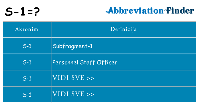Što znači s-1?