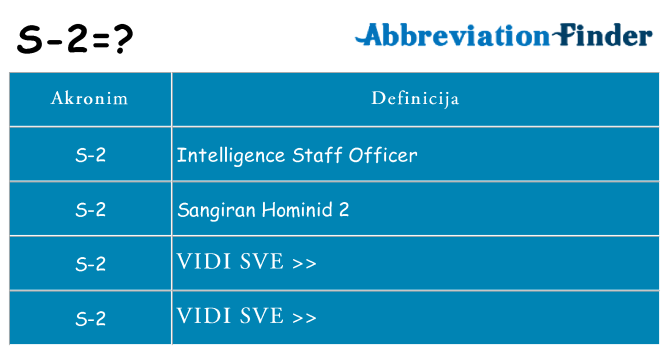 Što znači s-2?
