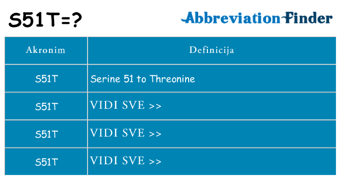 Što znači s51t?