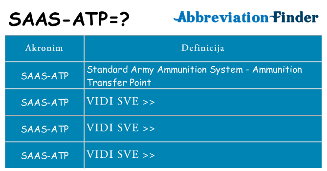 Što znači saas-atp?