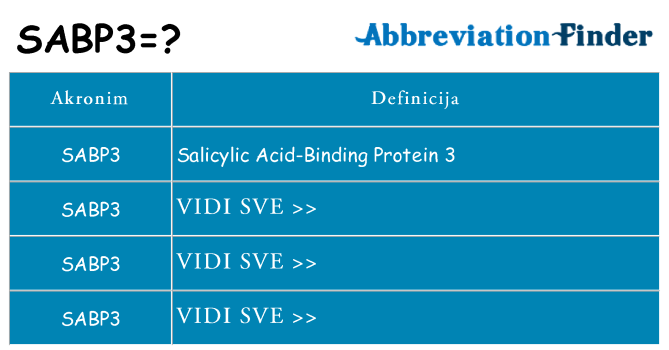 Što znači sabp3?