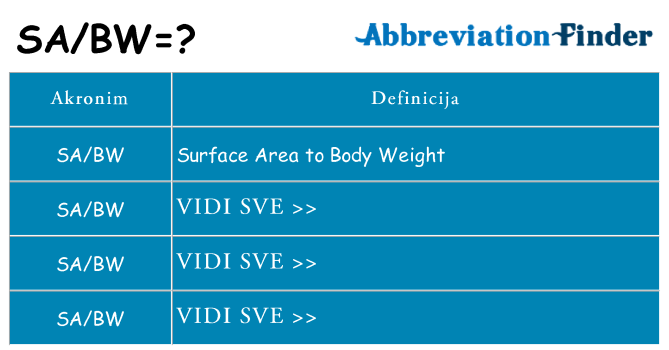 Što znači sabw?