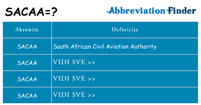 Što znači sacaa?