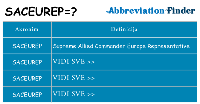 Što znači saceurep?