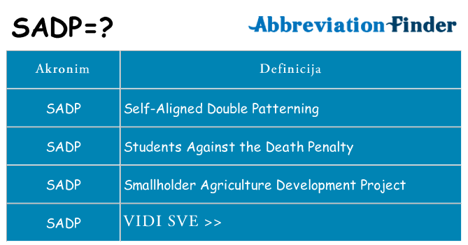 Što znači sadp?