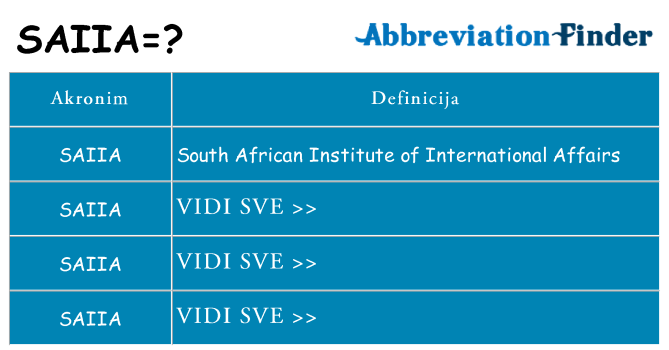 Što znači saiia?