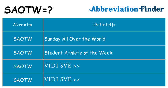 Što znači saotw?