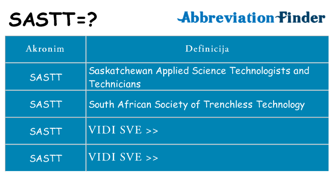 Što znači sastt?