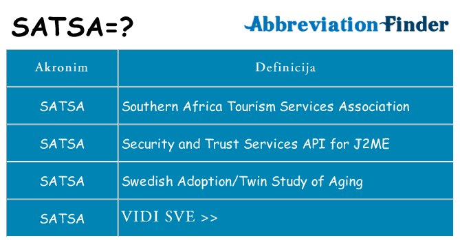Što znači satsa?