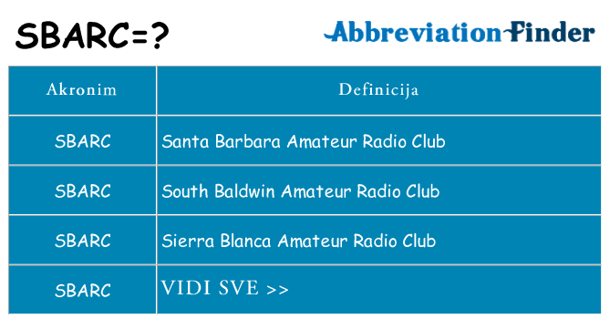 Što znači sbarc?