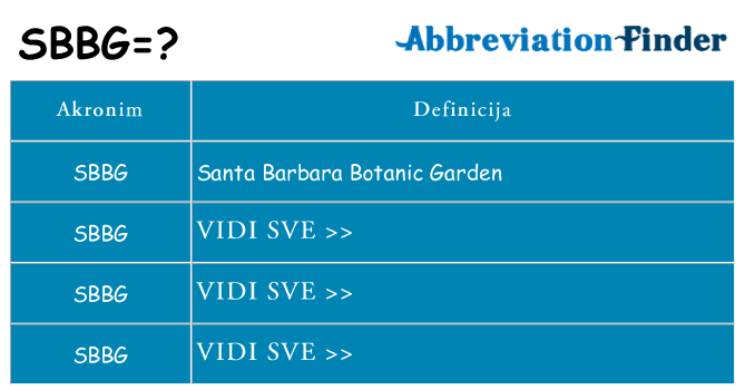 Što znači sbbg?