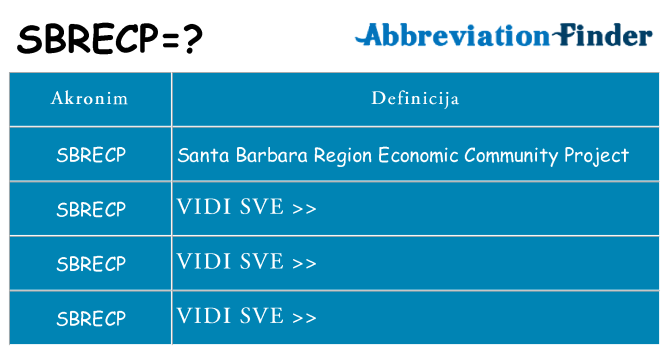 Što znači sbrecp?