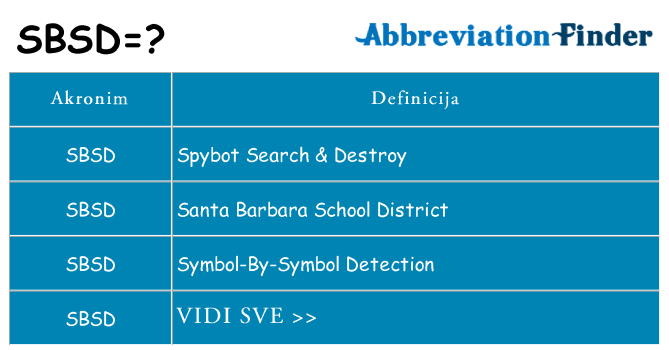Što znači sbsd?