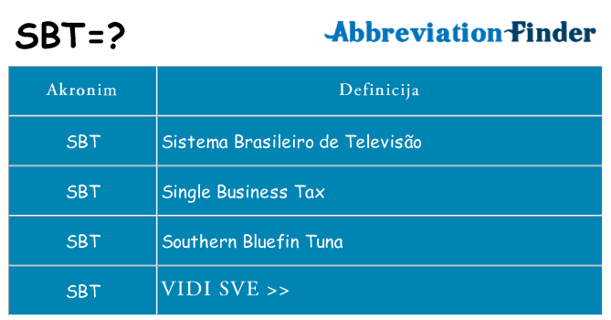 Što znači sbt?