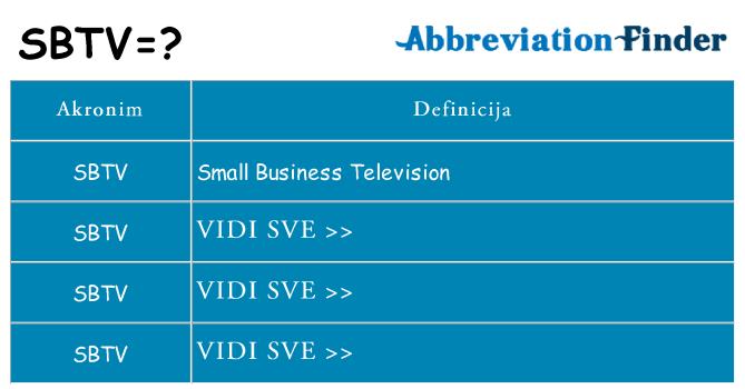 Što znači sbtv?