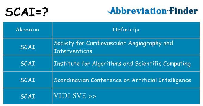 Što znači scai?