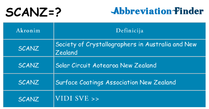 Što znači scanz?