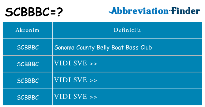 Što znači scbbbc?