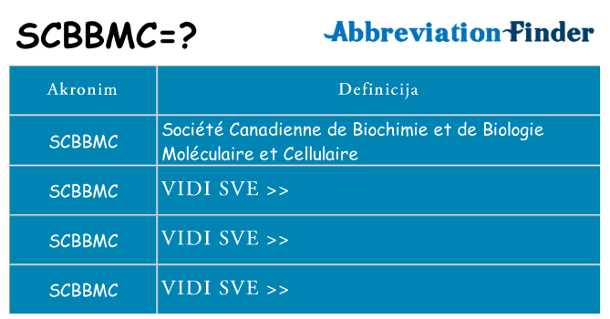 Što znači scbbmc?