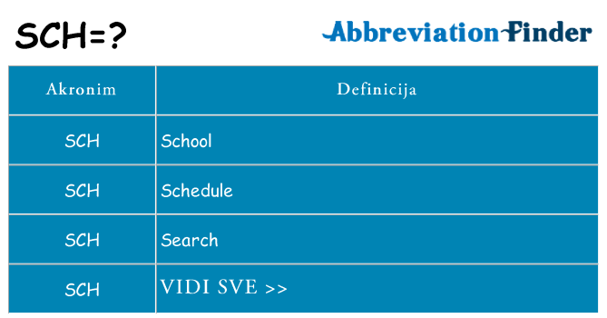 Što znači sch?