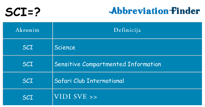 Što znači sci?