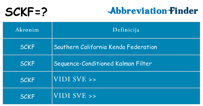 Što znači sckf?