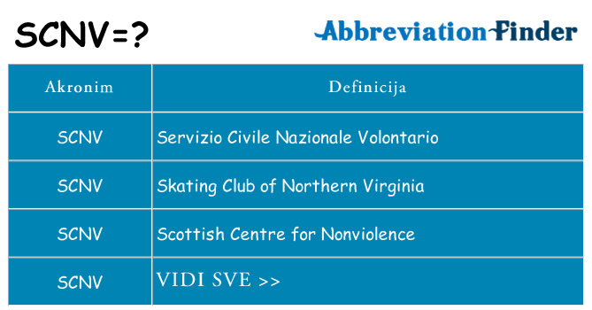 Što znači scnv?