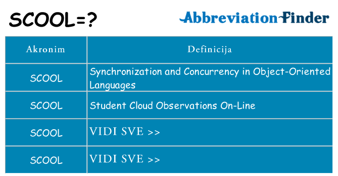 Što znači scool?