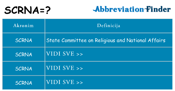 Što znači scrna?