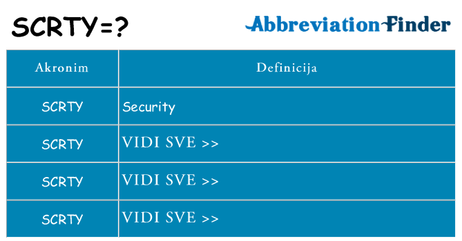 Što znači scrty?