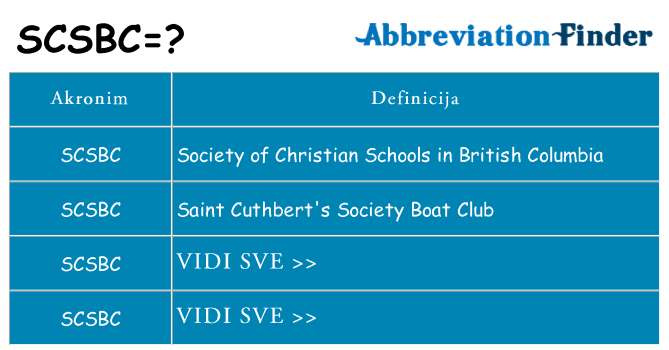 Što znači scsbc?