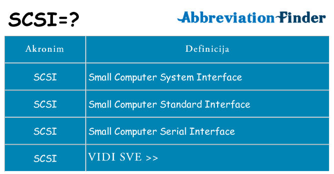 Što znači scsi?