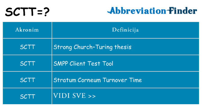 Što znači sctt?