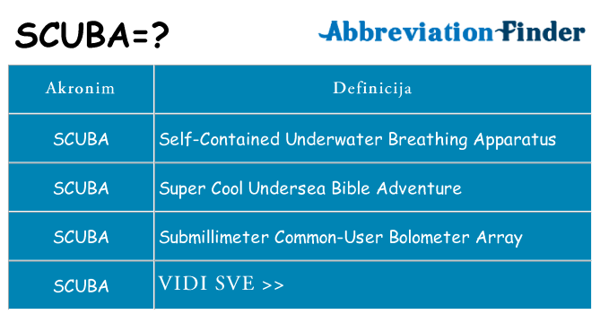 Što znači scuba?