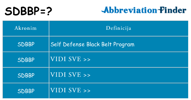Što znači sdbbp?