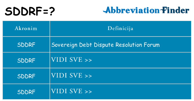 Što znači sddrf?