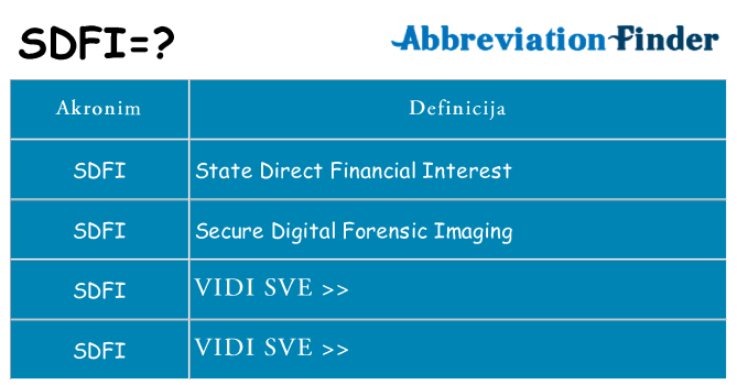 Što znači sdfi?