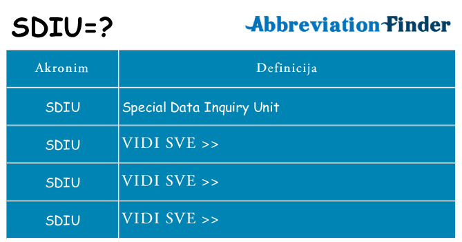 Što znači sdiu?