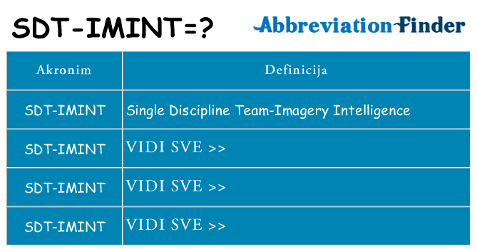 Što znači sdt-imint?