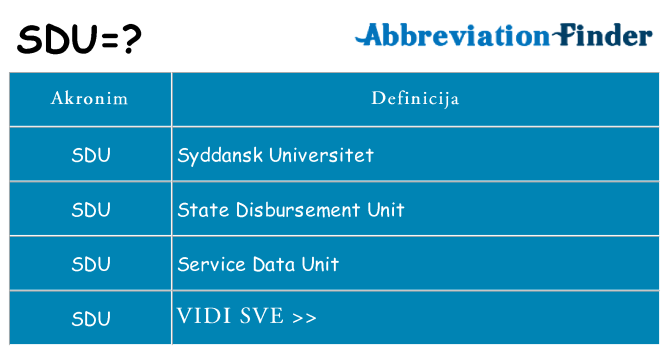 Što znači sdu?
