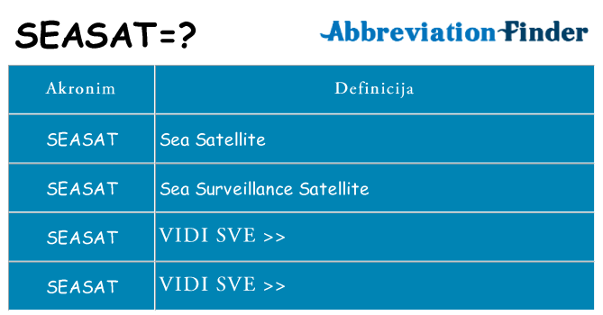 Što znači seasat?