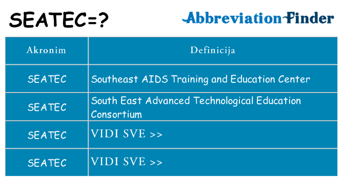 Što znači seatec?