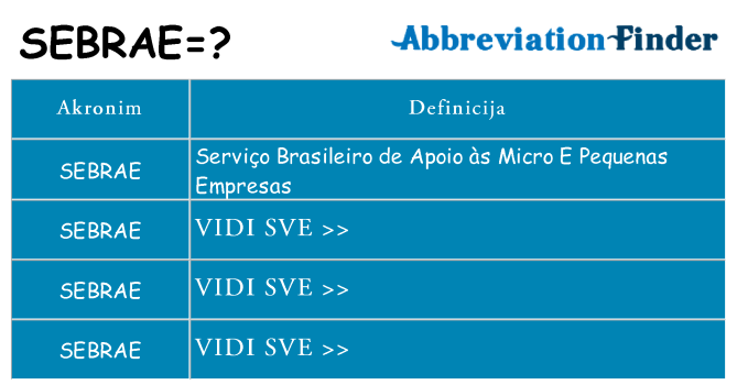 Što znači sebrae?