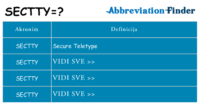 Što znači sectty?