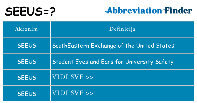 Što znači seeus?