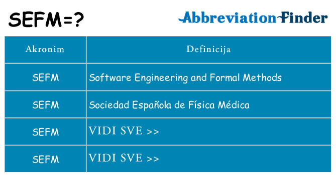 Što znači sefm?