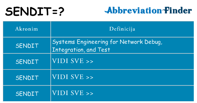 Što znači sendit?
